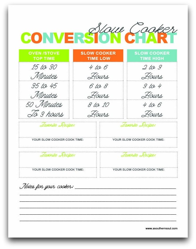 slow cooker conversation chart from a southern soul